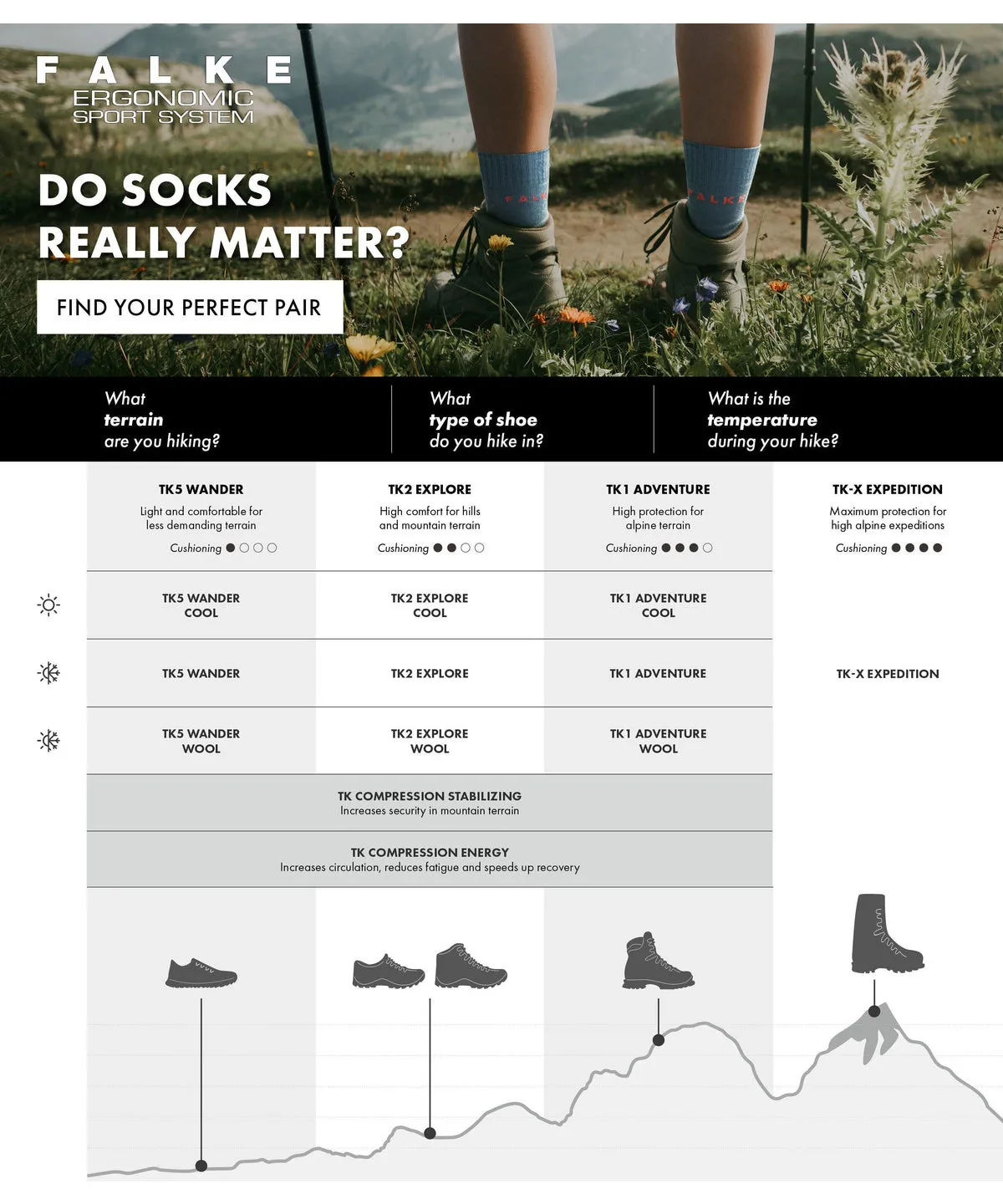 Falke | TK2 Explore Wool | Trekking Socks | Women's | Gray